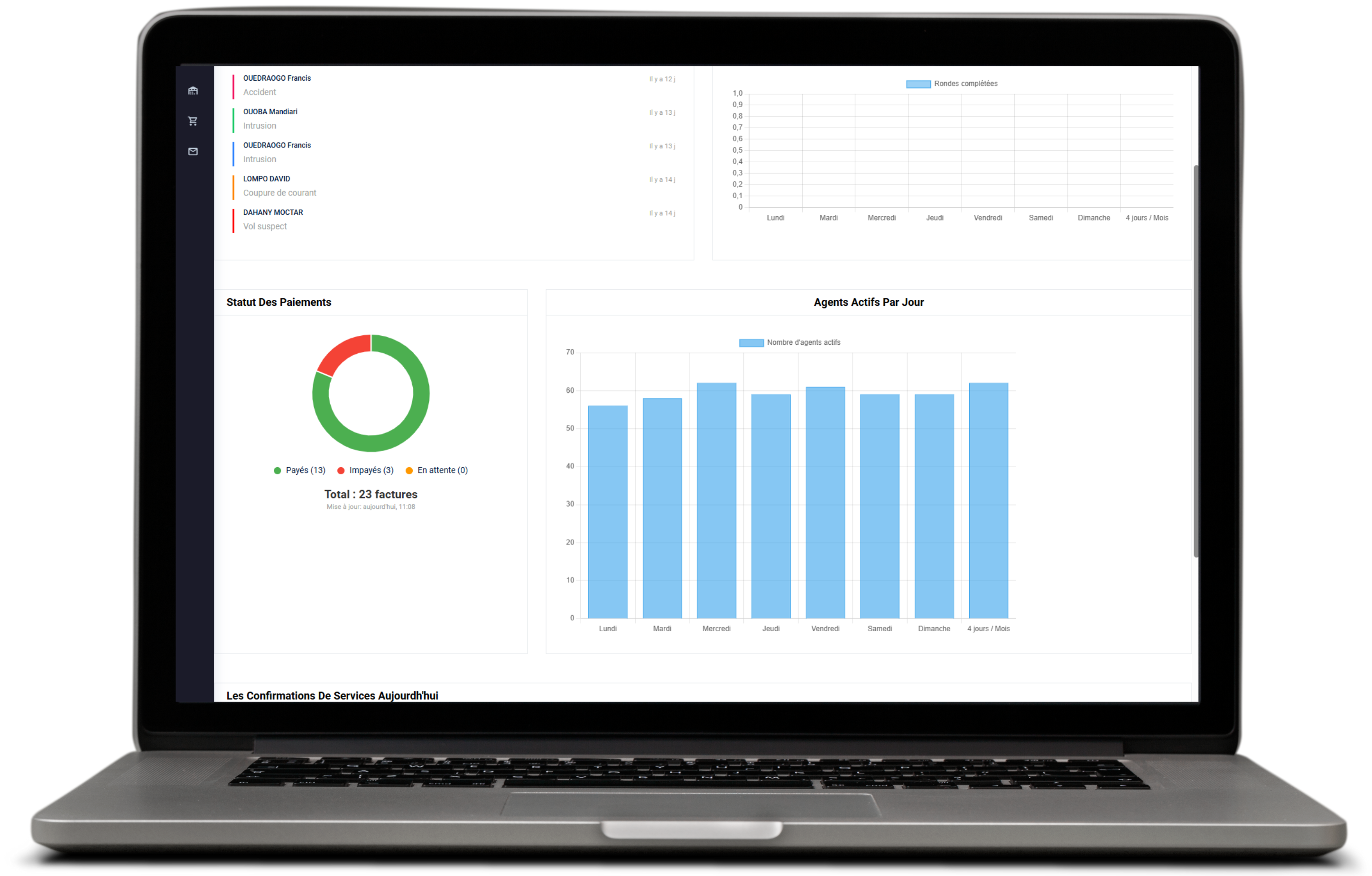 Tableau de bord administratif SecureLink